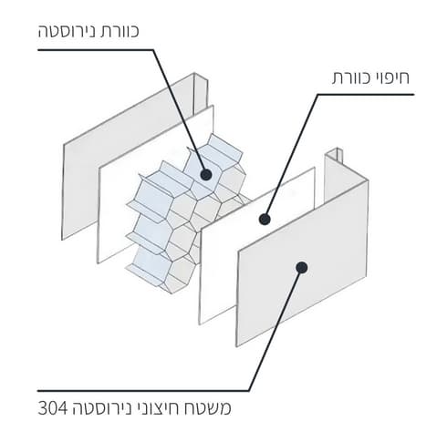 חופש העיצוב 