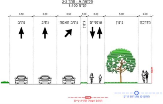 פרויקט הקמת חזית אזור התעשייה לכיוון דרך עכו וכביש 4 (צילום: באדיבות עיריית קרית ביאליק) פרויקט הקמת חזית אזור התעשייה לכיוון דרך עכו וכביש 4