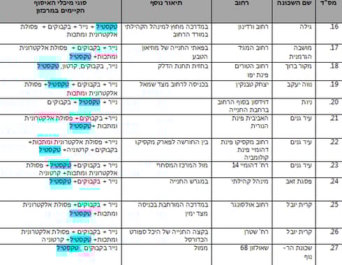 מיכלי האיסוף בעיר באדיבות עיריית ירושלים
