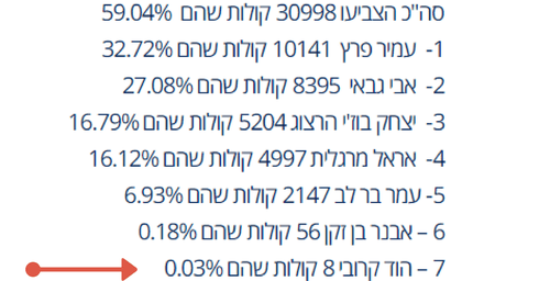 מתוך אתר מפלגת העבודה