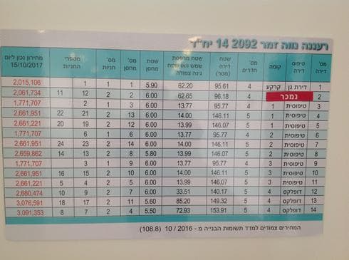 מחירון הפרויקט | צילום: רועי רובינשטיין