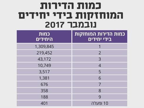 מרשמי רשות המיסים