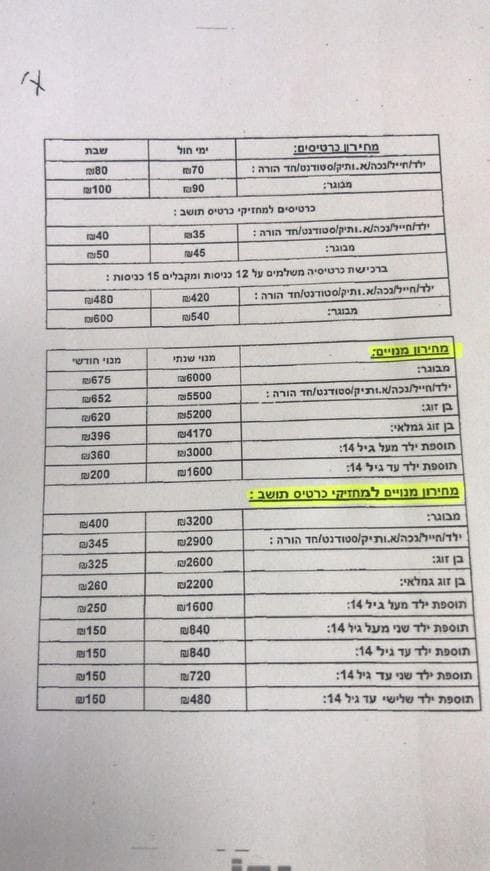 המחירון במינהל הקהילתי. מתוך כתב התביעה