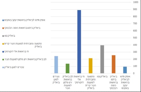 טבלה משרד הפנים