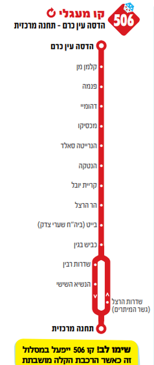 קו 506. במידה והרכבת תושבת. צילום: מתוך החוברת קו 506. במידה והרכבת תושבת. צילום: מתוך החוברת