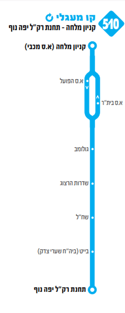 קו 510. צילום: מתוך החוברת קו 510. צילום: מתוך החוברת