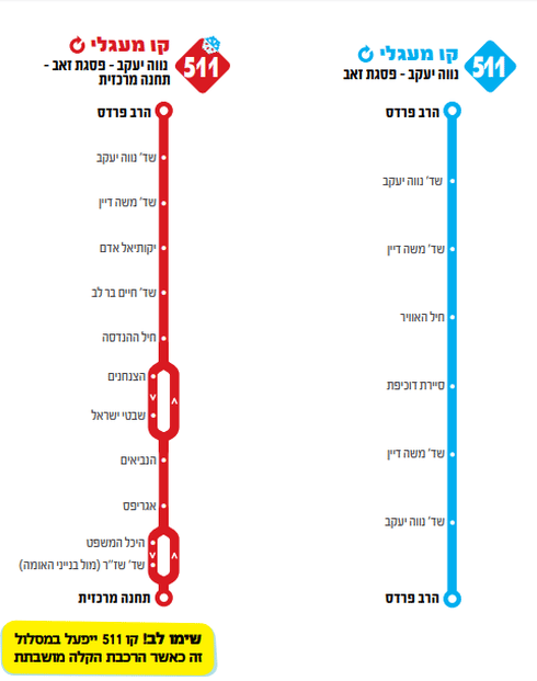 קווי 511. צילום: מתוך החוברת קווי 511. צילום: מתוך החוברת