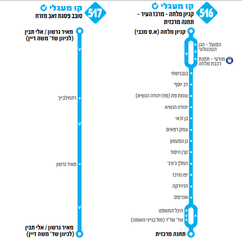 קווים 516, 517. צילום: מתוך החוברת קווים 516, 517. צילום: מתוך החוברת