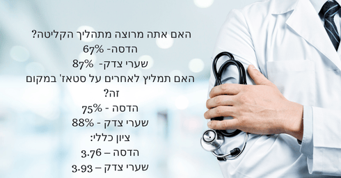 הדסה לעומת שערי צדק. צילום: shutterstock 