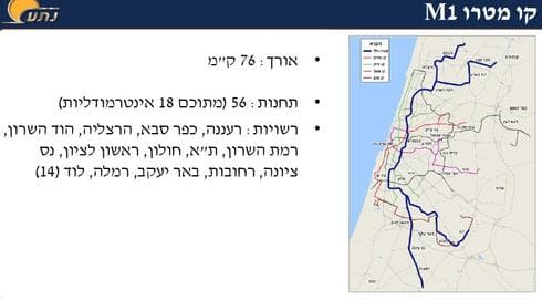 קו מטרו M1 | הדמייה: נת"ע