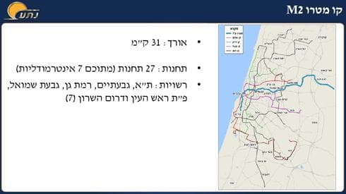 קו מטרו M2 | הדמייה: נת"ע