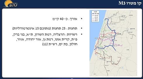 קו מטרו M3 | הדמייה: נת"ע