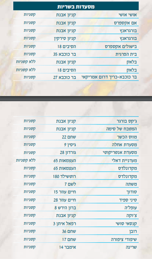 מסעדות בשריות כשרות לפסח. צילום: מתוך פרסום הרבנות פתח תקוה