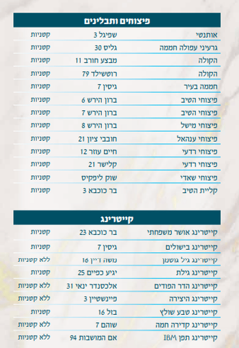 פיצוחים ותבלינים וקייטרינג כשרים לפסח. צילום: מתוך פרסום הרבנות