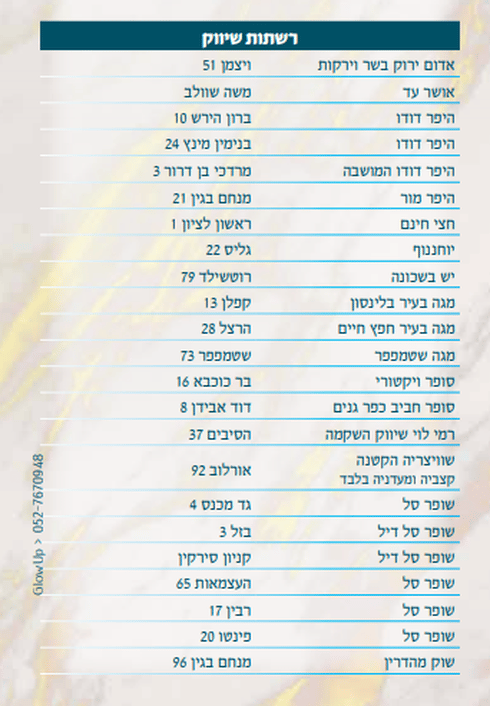 רשתות שיווק כשרות לפסח. צילום: מתוך פרסום הרבנות פתח תקוה