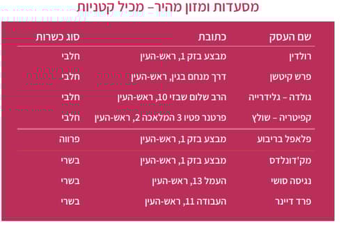 מסעדות ומזון מהיר כשרים לפסח. צילום: מתוך פרסומי המועצה הדתית