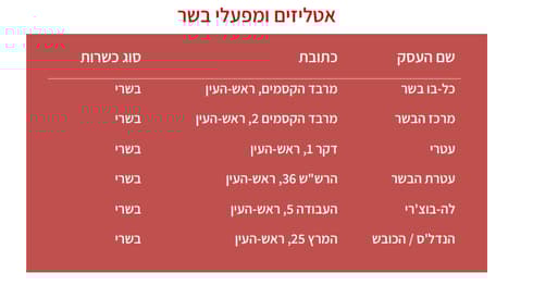 אטליזים ומפעלי בשר
