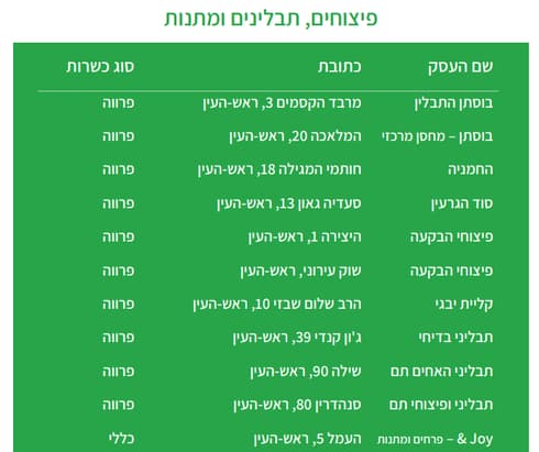 פיצוחים, תבלינים ומתנות