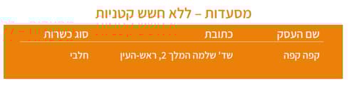 מסעדות ללא חשש קטניות
