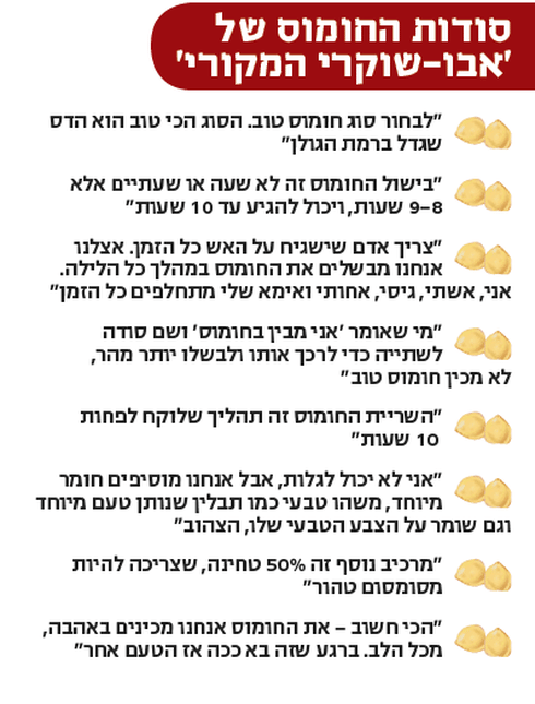 הסודות של חומוס אבו שוקרי הסודות של חומוס אבו שוקרי