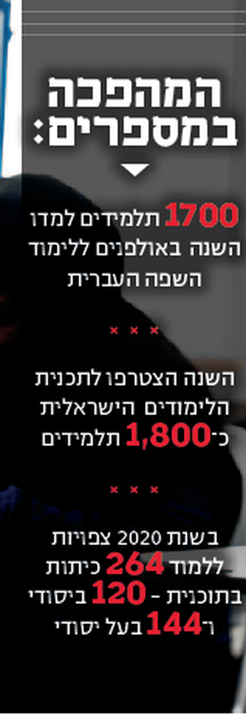 המהפכה בנתונים