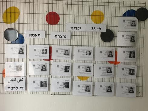 38 נשים נרצחו בישראל | צילום פרטי