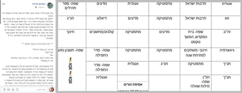 צילום: מסך