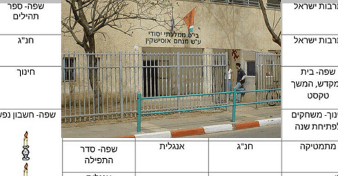 צילומים: ארכיון, מסך
