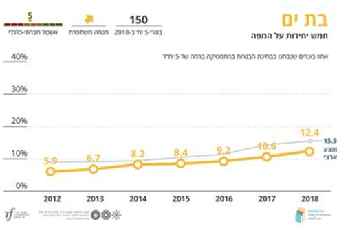 מפת המתמטיקה בבת ים | צילום מסך: רשת ערי חינוך 