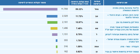 תוצאות הבחירות במעלה אדומים, מרץ 2020