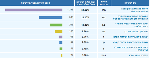 תוצאות הבחירות בגבע בנימין, מרץ 2020