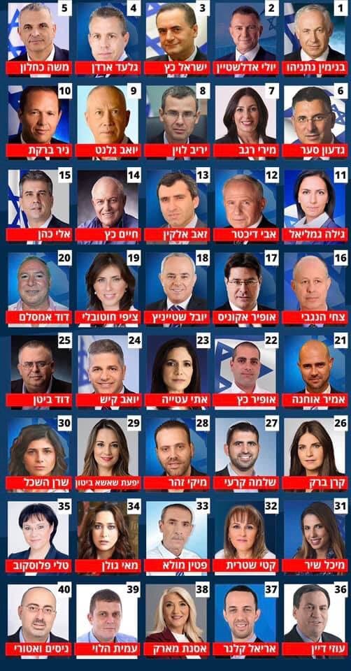 Candidatos del Likud a la elección de Septiembre 
