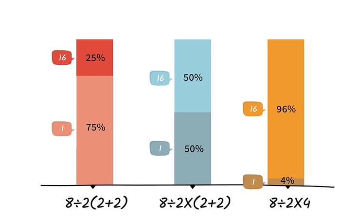 Resultados del experimento
