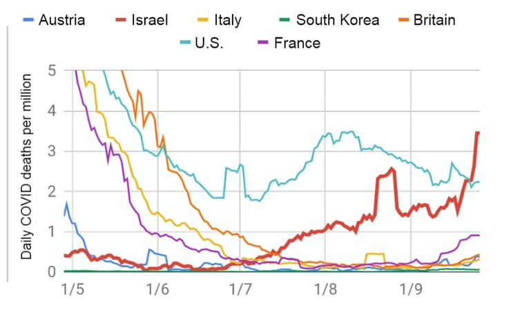 El gráfico del Centro de información y conocimiento sobre el coronavirus. (Centro de información y conocimiento sobre el coronavirus. ) El gráfico del Centro de información y conocimiento sobre el coronavirus.