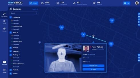Software de Anyvision. 