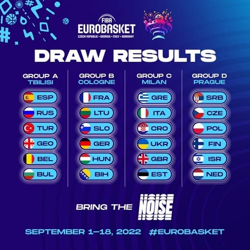 Israel, entre los 24 participantes de la Eurobasket. 