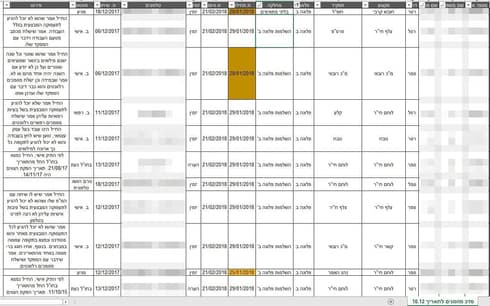Información de una brigada de las FDI filtrada por los hackers.