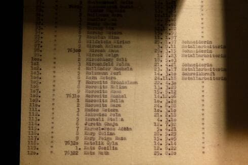 La lista de trabajadores judíos salvados por el industrial Oskar Schindler durante la Segunda Guerra Mundial.