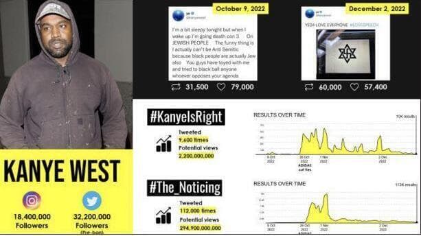 Kanye West, responsable del aumento del antisemitismo, según el informe del Centro Simon Wiesenthal. (Centro Simon Wiesenthal) Kanye West, responsable del aumento del antisemitismo, según el informe del Centro Simon Wiesenthal.