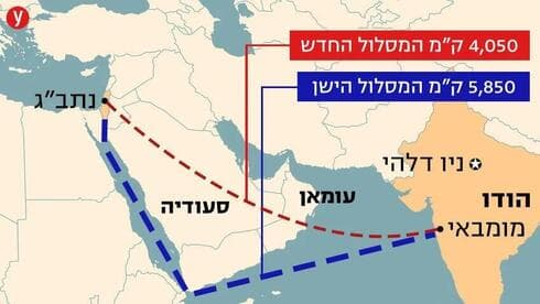 En azul la ruta aérea actual de Israel a India (5.850 km.), en rojo la ruta aérea planificada (4.050 km.). En azul la ruta aérea actual de Israel a India (5.850 km.), en rojo la ruta aérea planificada (4.050 km.).