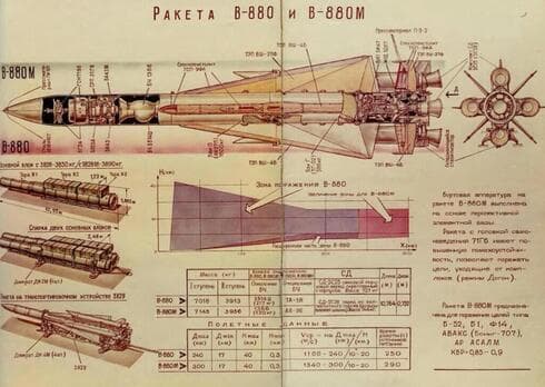 Plano del S-200