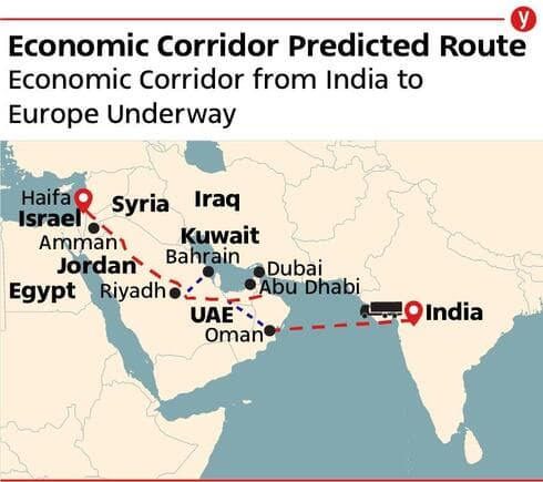 Detalles del "Corredor económico India-Israel".