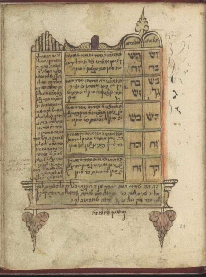 Una página de calendario del siglo XVI.