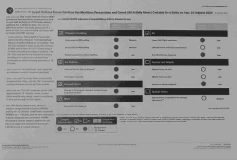 Otro documento filtrado, que contiene, entre otras cosas, la declaración: "No hay indicios de que Israel se esté preparando para usar armas nucleares". 