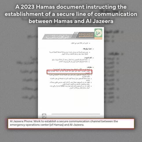 Documentos presentados por las FDI que prueban la vinculación de Al Jazeera con Hamás. 