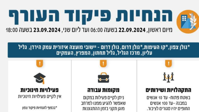 הנחיות פיקוד העורף המעודכנות