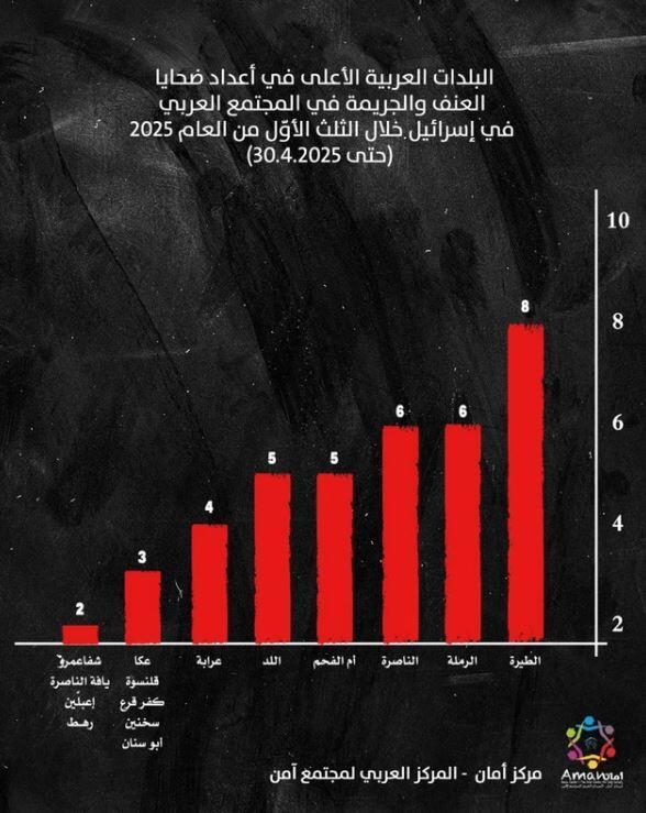 العنف في المجتمع العربي