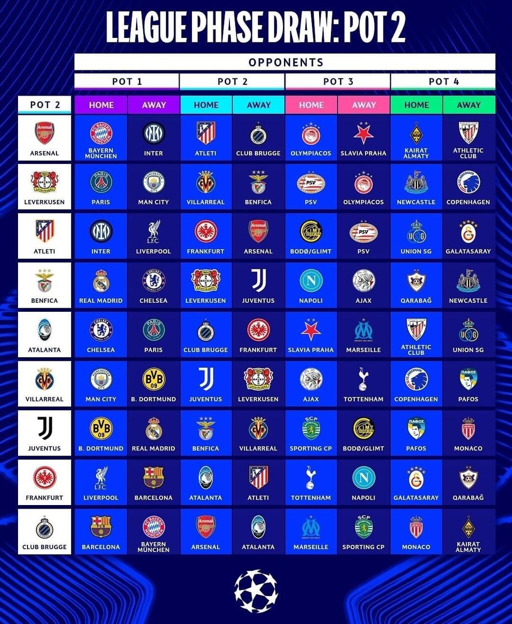 قرعة نارية لدوري أبطال أوروبا 2025-2026