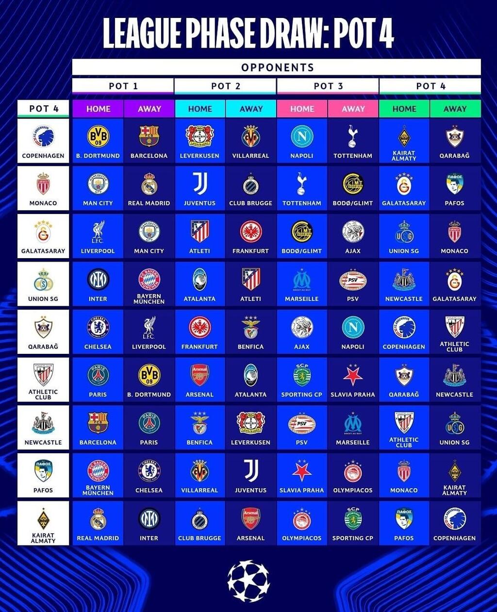 قرعة نارية لدوري أبطال أوروبا 2025-2026