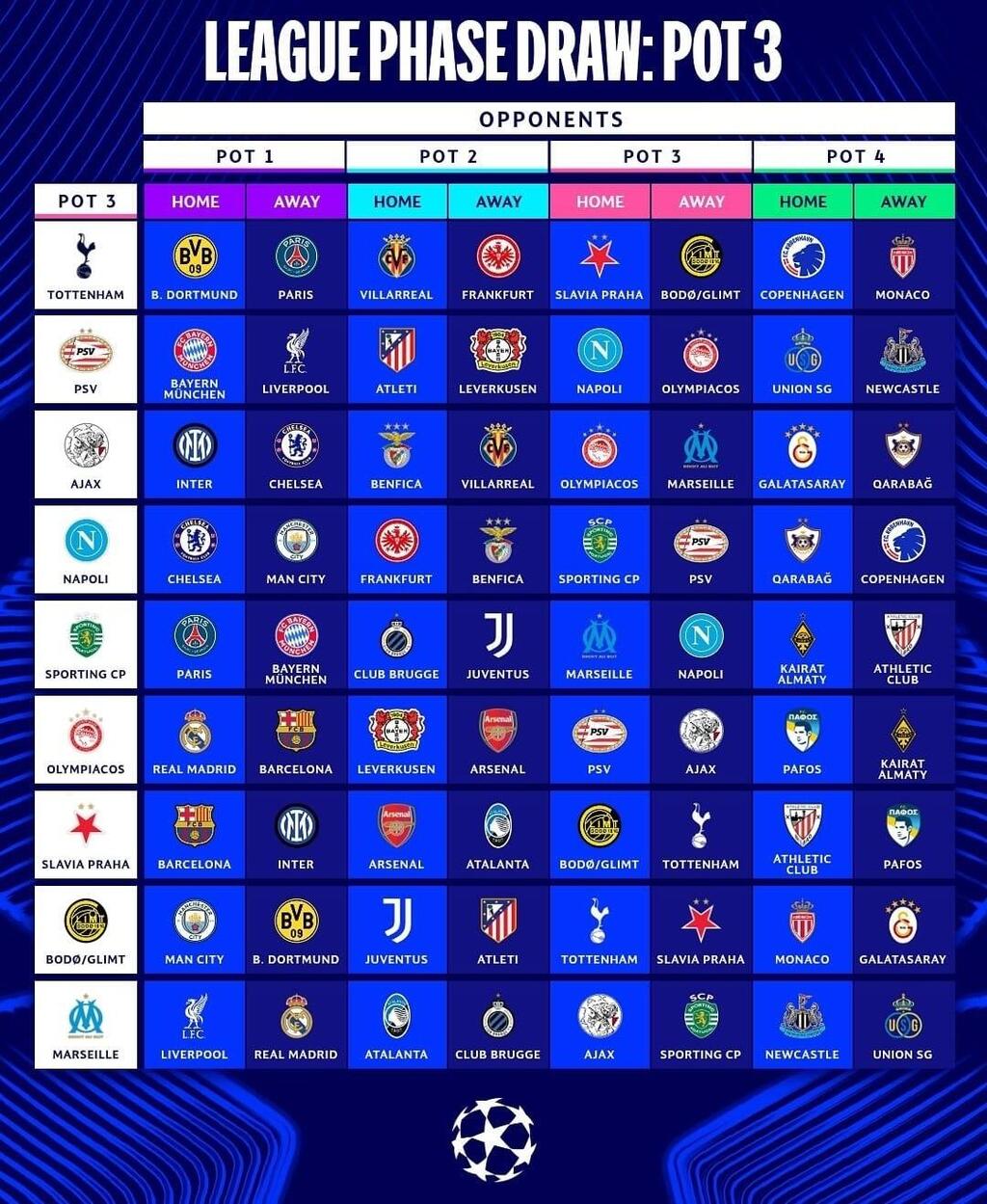قرعة نارية لدوري أبطال أوروبا 2025-2026